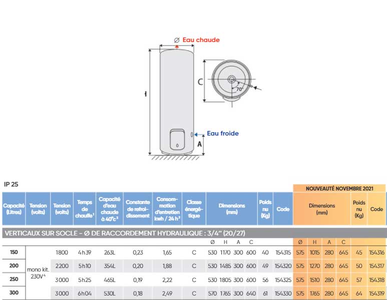 schema montage atlantic aci vertical stable