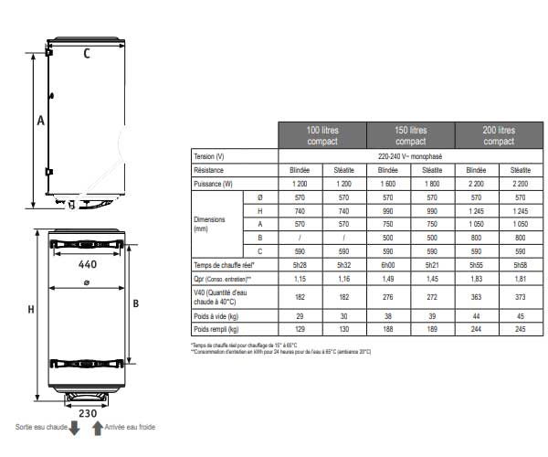 Chauffe-eau électrique vertical mural compact CHAUFFEO 100 L ATLANTIC  021225 - ATLANTIC - 021225