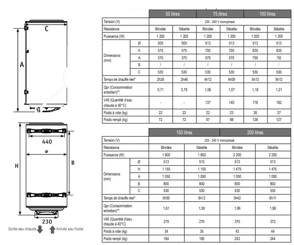 Chauffe-eau chauffeo 50l electrique vertical blindé atlantic-Chauffe-eau  atlantic 50 litres