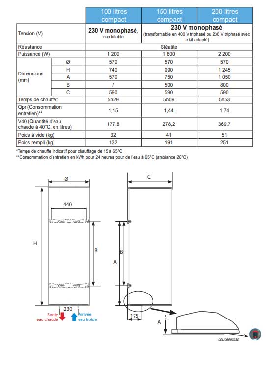 Chauffe-eau electrique 100L ATLANTIC Zénéo Vertical Mural Compact