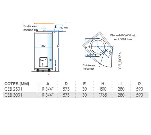 schema montage dedietrich CEB blinde vertical stable