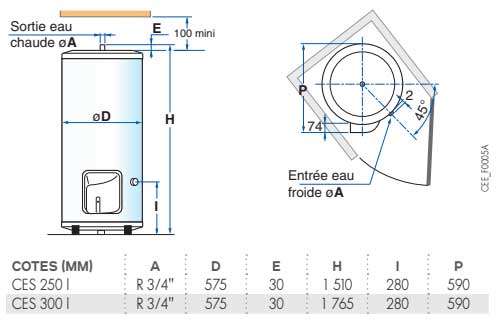 Chauffe-eau électrique blindé sous-évier Cor-Email Bloc De