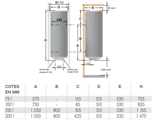 chauffe-eau DeDietrich CE-THS 200 Litres 7788346 ACI mural