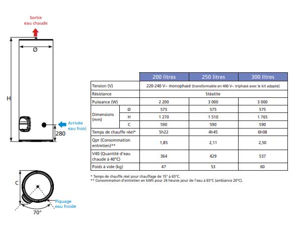 Remplacement Chauffe-eau électrique THERMOR 300L à Ceyreste (13600)