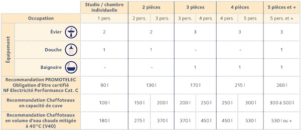 chauffe-eau prconisations